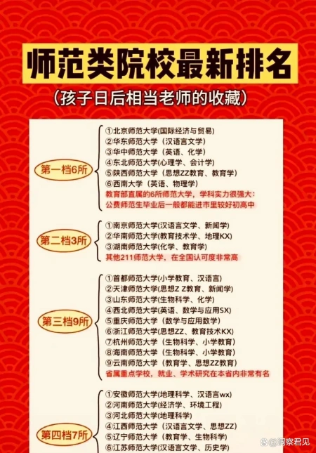 师范类院校排名公布：教育部直属的六所最值得考虑